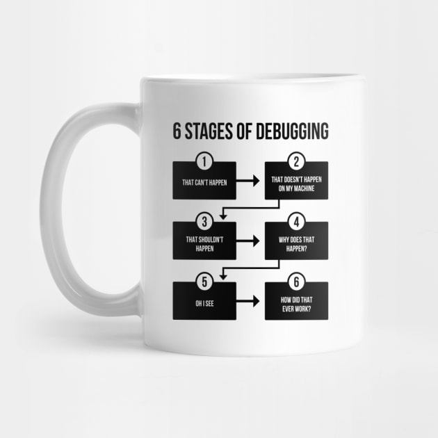 Programmer T-shirt - 6 Stages Of Debugging by Anime Gadgets